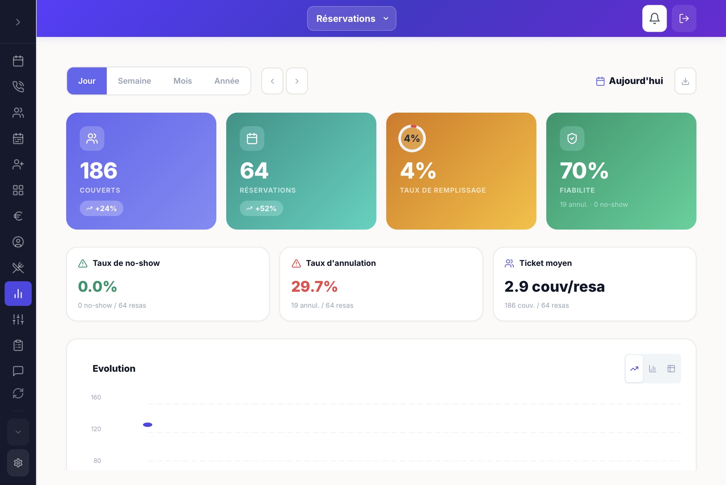 Vue d'ensemble des statistiques