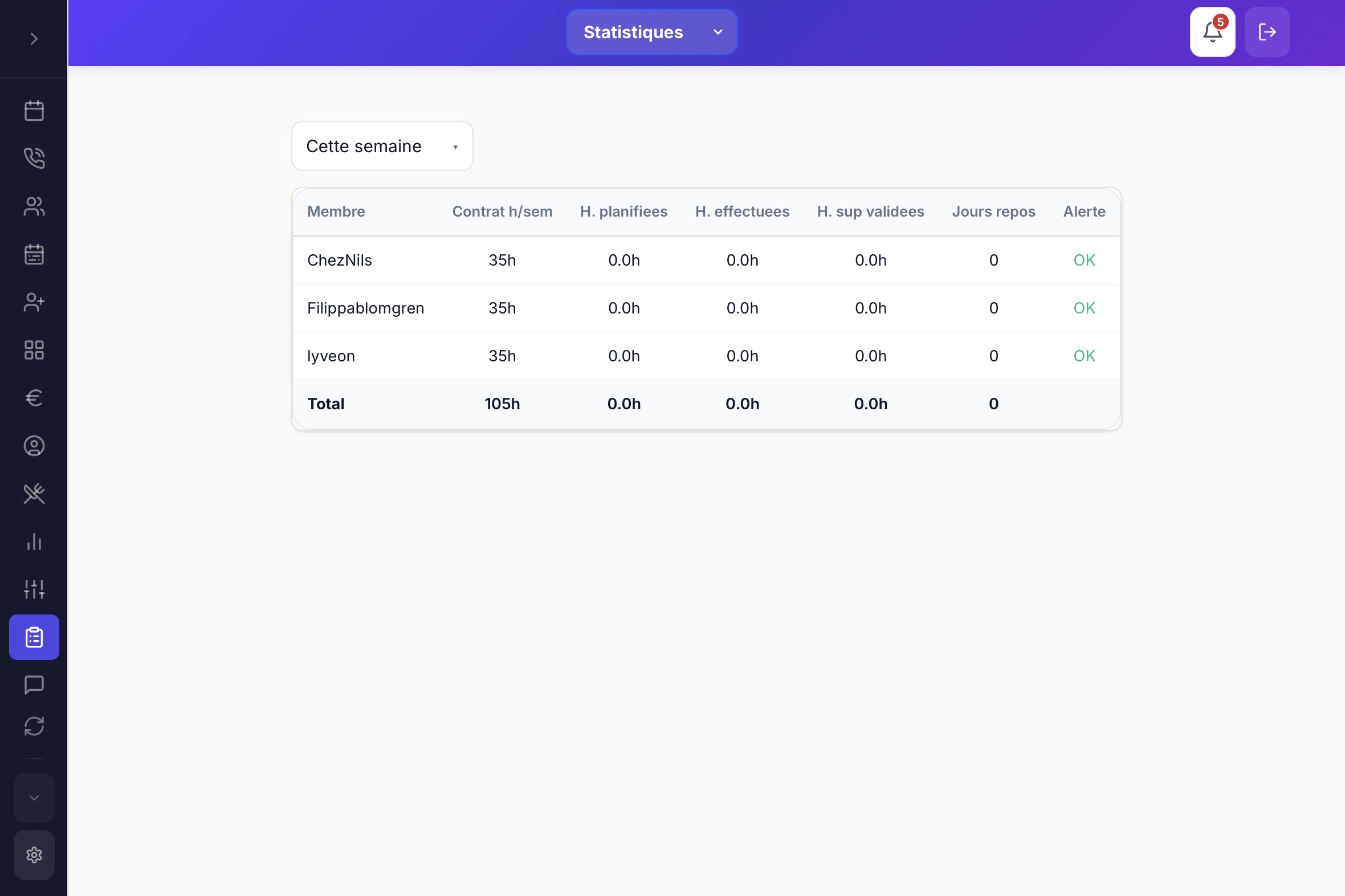 Statistiques de planning par employé